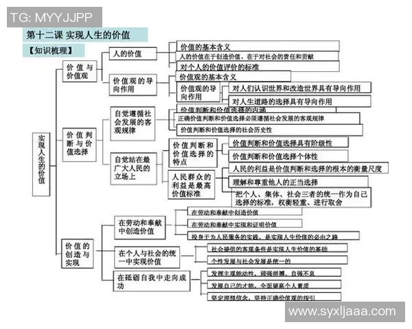 富兰克林的智慧与人生哲学探讨：如何在现代社会中实现自我价值与成功